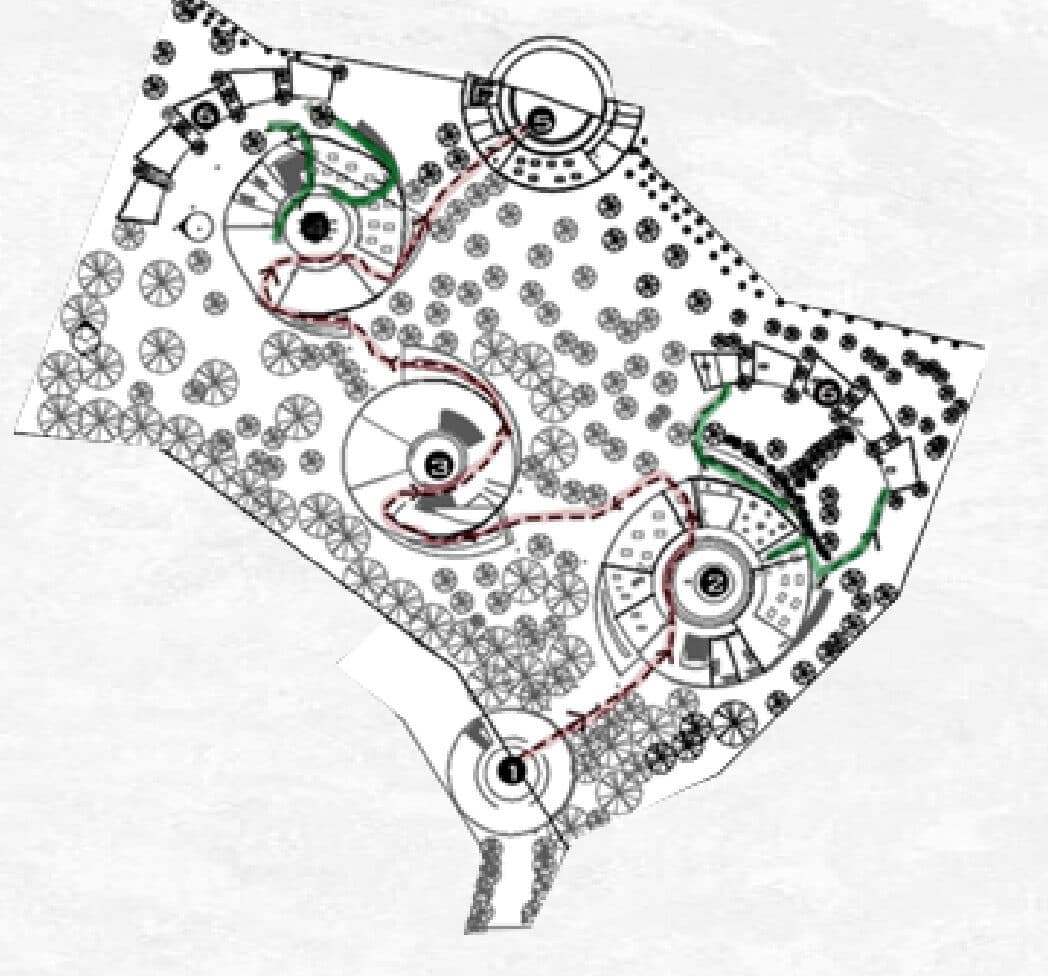 Circulation diagram — guided and exploration paths