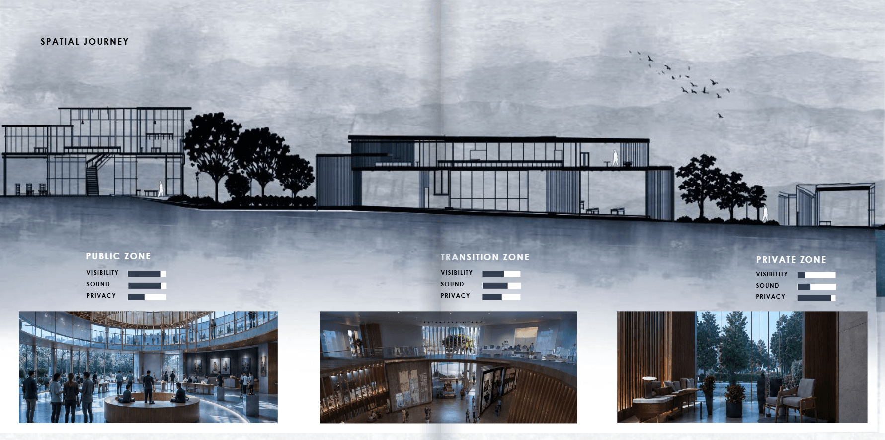 01 · Spatial journey — visibility, sound, and privacy across public, transition, and private zones