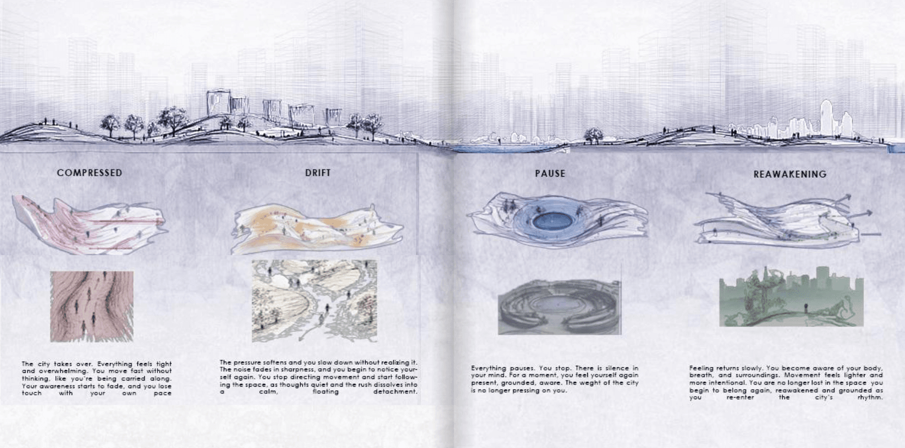 06 · Compression, drift, pause, and reawakening — the full sequence